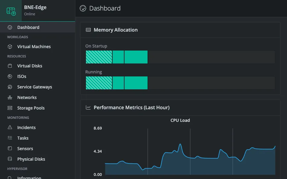 An Edge hypervisor's Dashboard page in the Console, showing memory allocation and CPU load