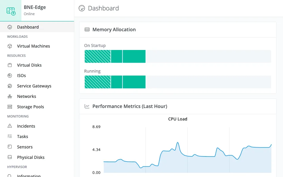 An Edge hypervisor's Dashboard page in the Console, showing memory allocation and CPU load